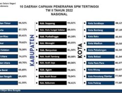 Aceh Jaya Kembali Raih Prestasi Terkait Pemenuhan SPM Bidang Pendidikan