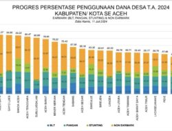Aceh Jaya Capai Peringkat Kedua dalam Penggunaan Dana Desa T.A. 2024